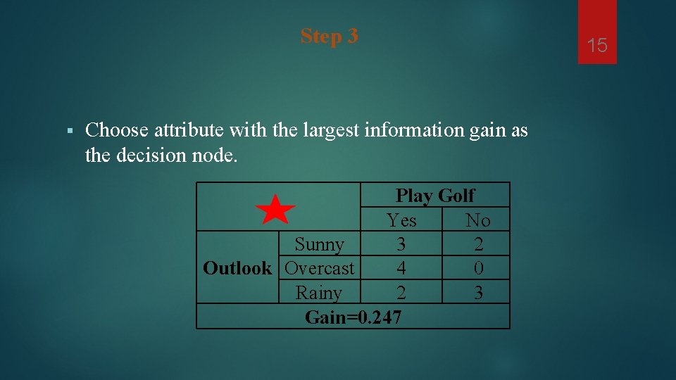 Step 3 § Choose attribute with the largest information gain as the decision node. Step 3 § Choose attribute with the largest information gain as the decision node.