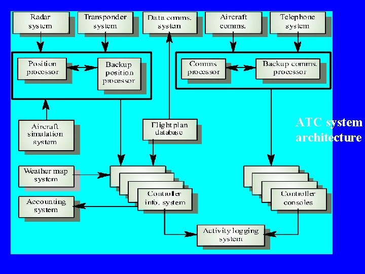 ATC system architecture 