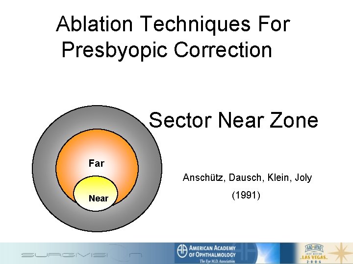 Ablation Techniques For Presbyopic Correction Sector Near Zone Far Anschütz, Dausch, Klein, Joly Near