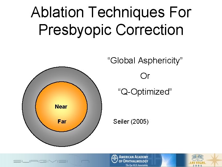 Ablation Techniques For Presbyopic Correction “Global Asphericity” Or “Q-Optimized” Near Far Seiler (2005) 