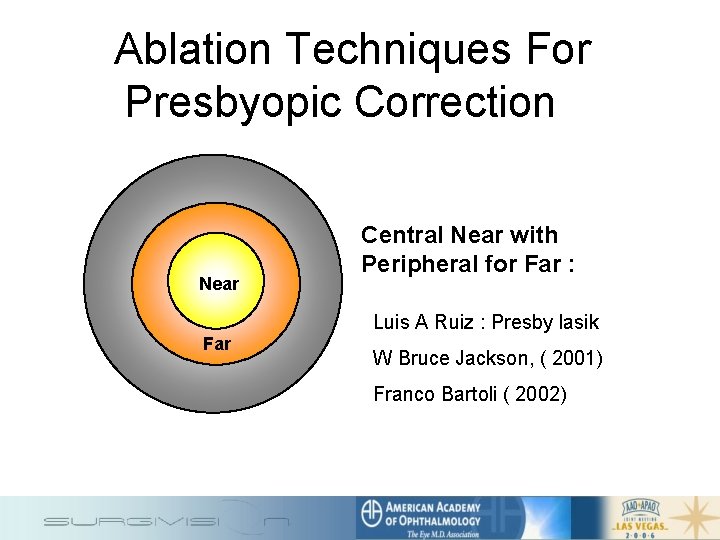 Ablation Techniques For Presbyopic Correction Near Central Near with Peripheral for Far : Luis