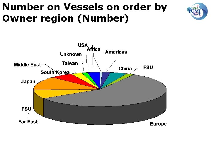 Number on Vessels on order by Owner region (Number) 