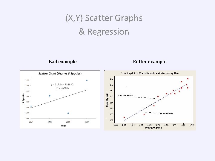 (X, Y) Scatter Graphs & Regression Bad example Better example 