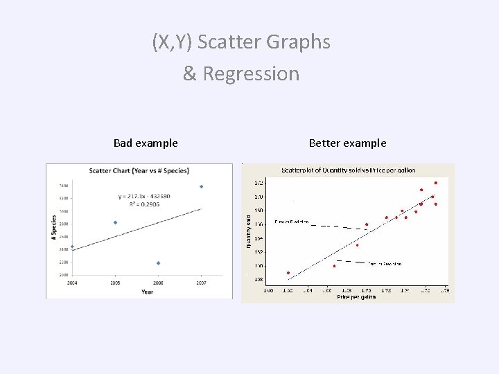 (X, Y) Scatter Graphs & Regression Bad example Better example (X, Y) Scatter Graphs & Regression Bad example Better example