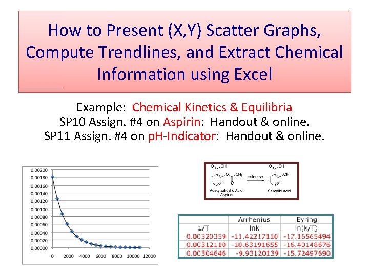 How to Present (X, Y) Scatter Graphs, Compute Trendlines, and Extract Chemical Information using