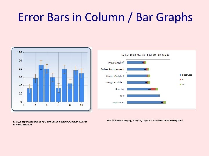 Error Bars in Column / Bar Graphs http: //support 2. dundas. com/Online. Documentation/winchart 2005/Er