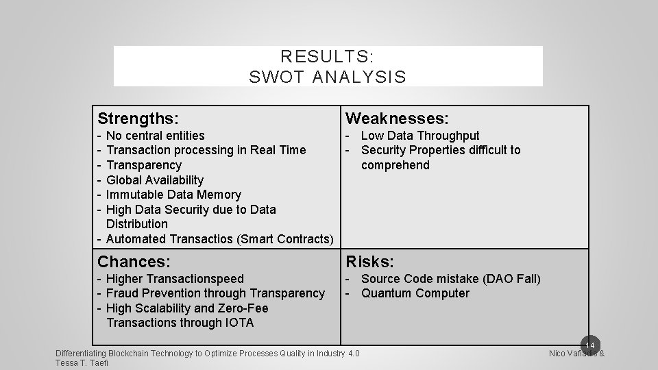 RESULTS: SWOT ANALYSIS Strengths: Weaknesses: - No central entities - Low Data Throughput Transaction
