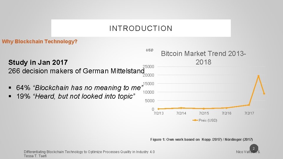 INTRODUCTION Why Blockchain Technology? USD Study in Jan 2017 25000 266 decision makers of