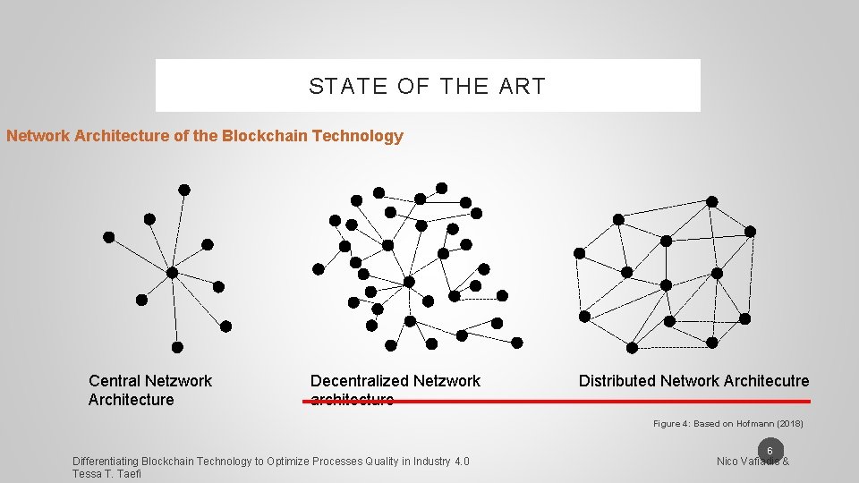 STATE OF THE ART Network Architecture of the Blockchain Technology Central Netzwork Architecture Decentralized