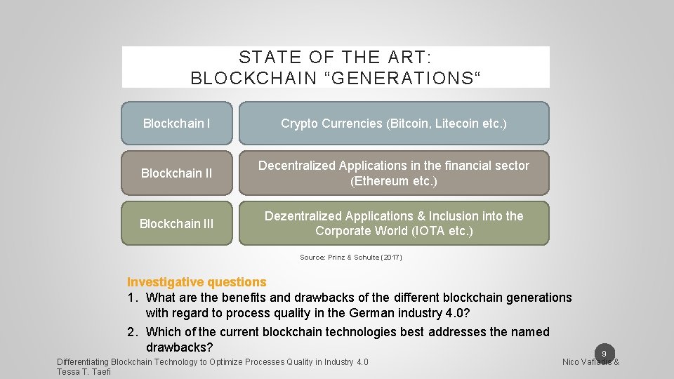 STATE OF THE ART: BLOCKCHAIN “GENERATIONS“ Blockchain I Crypto Currencies (Bitcoin, Litecoin etc. )