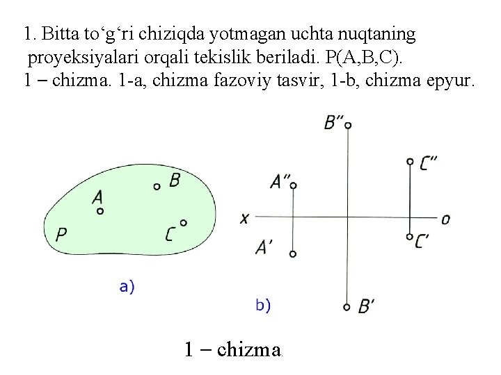 1. Bitta toʻgʻri chiziqda yotmagan uchta nuqtaning proyeksiyalari orqali tekislik beriladi. P(A, B, C).