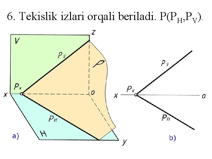 6. Tekislik izlari orqali beriladi. P(PH, PV). 