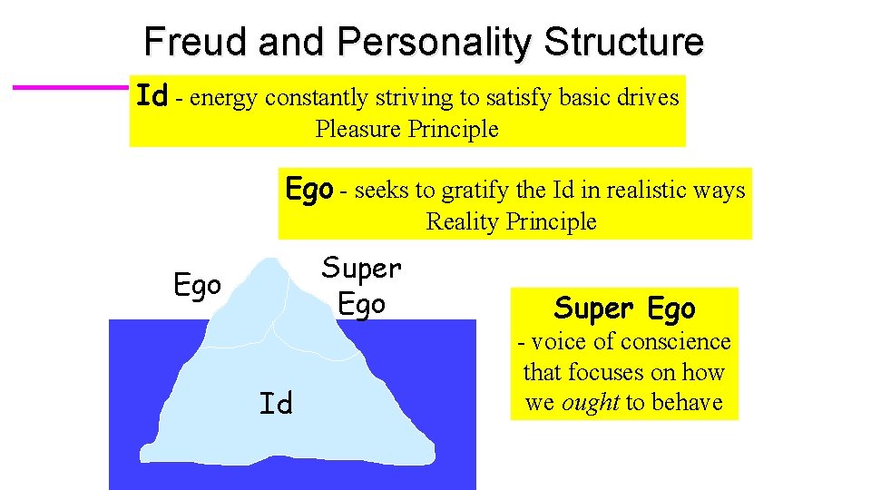 Freud and Personality Structure Id - energy constantly striving to satisfy basic drives Pleasure