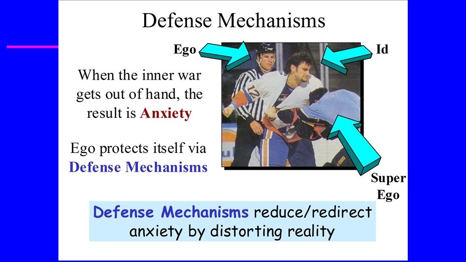 Ego Defense Mechanisms: 