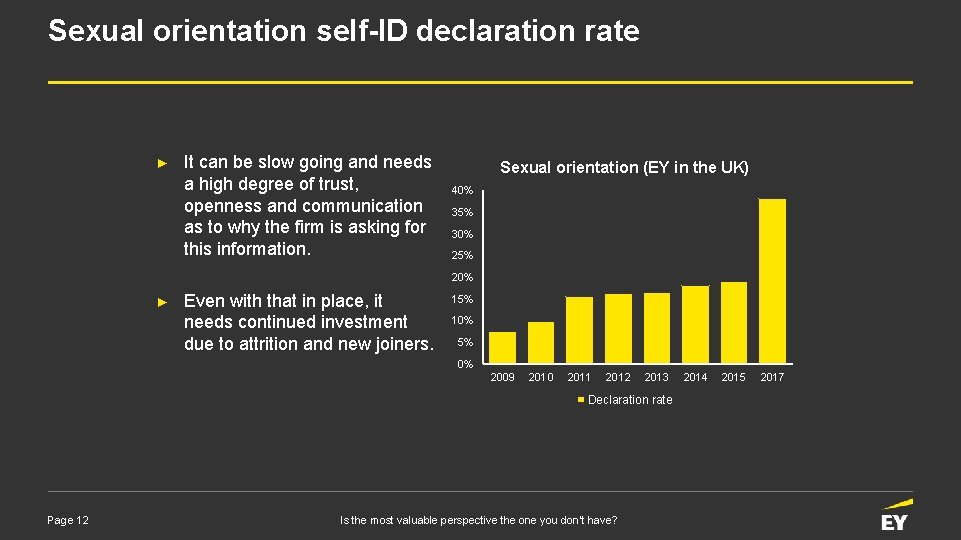 Sexual orientation self-ID declaration rate ► It can be slow going and needs a