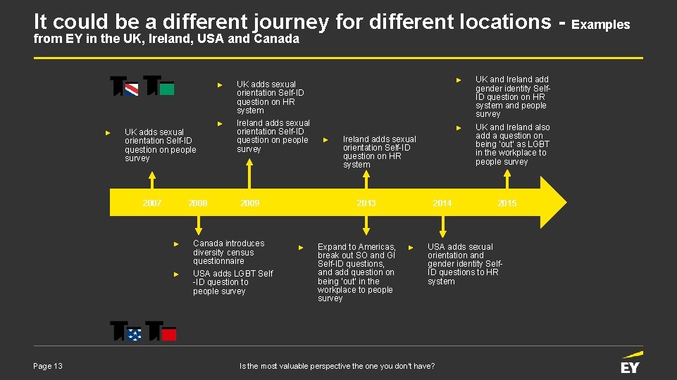 It could be a different journey for different locations from EY in the UK,