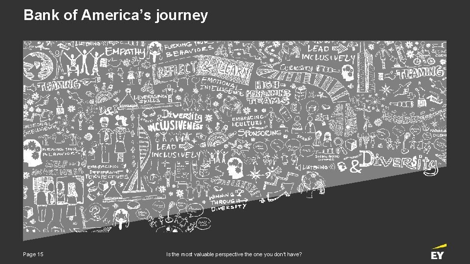 Bank of America’s journey Page 15 Is the most valuable perspective the one you