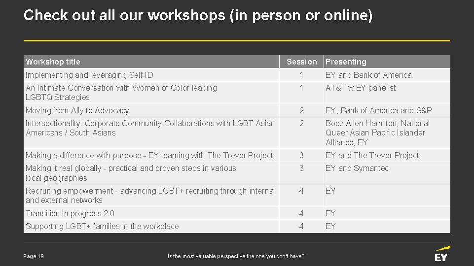 Check out all our workshops (in person or online) Workshop title Session Presenting Implementing