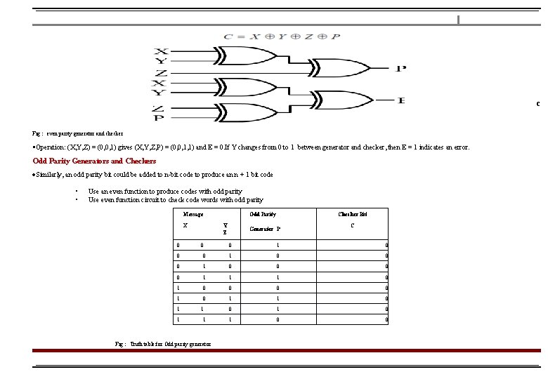 C Fig : even parity generator and checker Operation: (X, Y, Z) = (0,