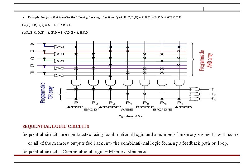  Example: Design a PLA to realise the following three logic functions f 1