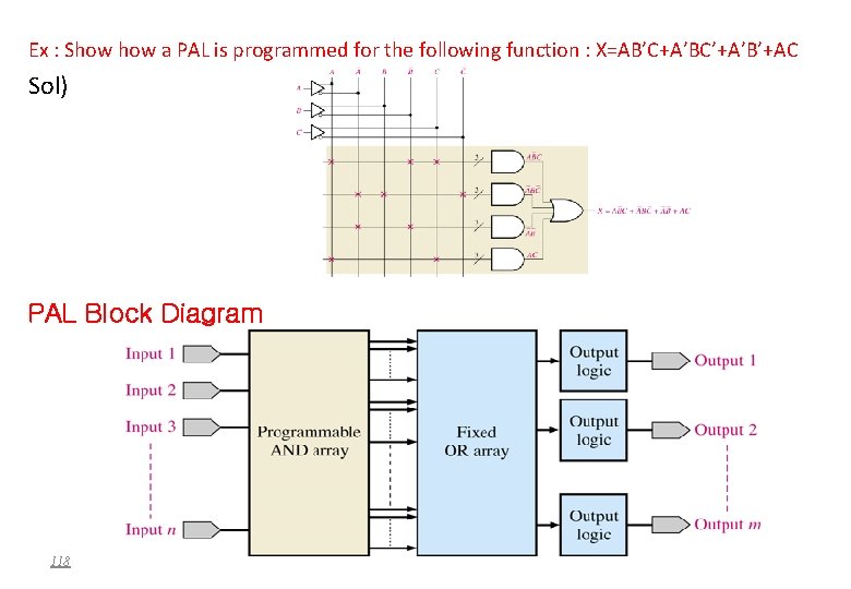 Ex : Show a PAL is programmed for the following function : X=AB’C+A’BC’+A’B’+AC Sol)