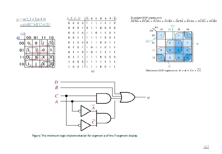 Figure: The minimum logic implementation for segment a of the 7 -segment display. 121