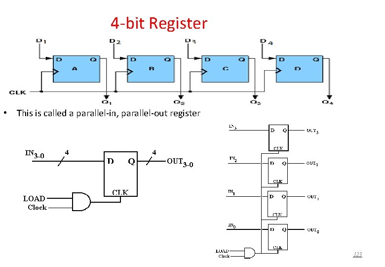 4 -bit Register • This is called a parallel-in, parallel-out register 123 