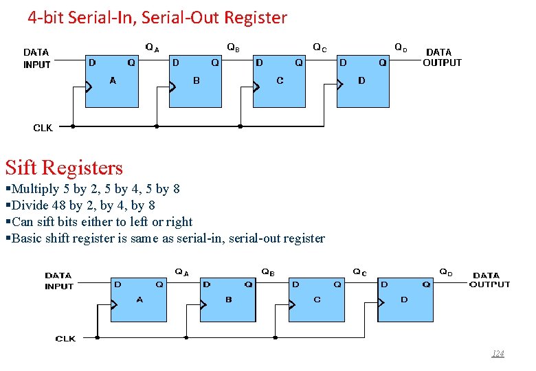 4 -bit Serial-In, Serial-Out Register Sift Registers Multiply 5 by 2, 5 by 4,