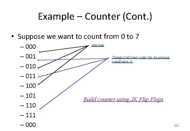 Example – Counter (Cont. ) • Suppose we want to count from 0 to