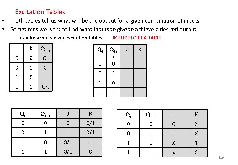 Excitation Tables • Truth tables tell us what will be the output for a