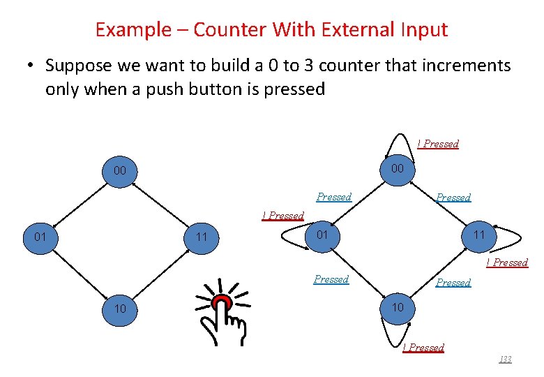 Example – Counter With External Input • Suppose we want to build a 0