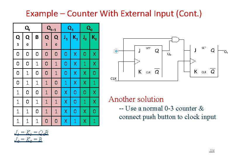 Example – Counter With External Input (Cont. ) Qt Q Q 1 0 0