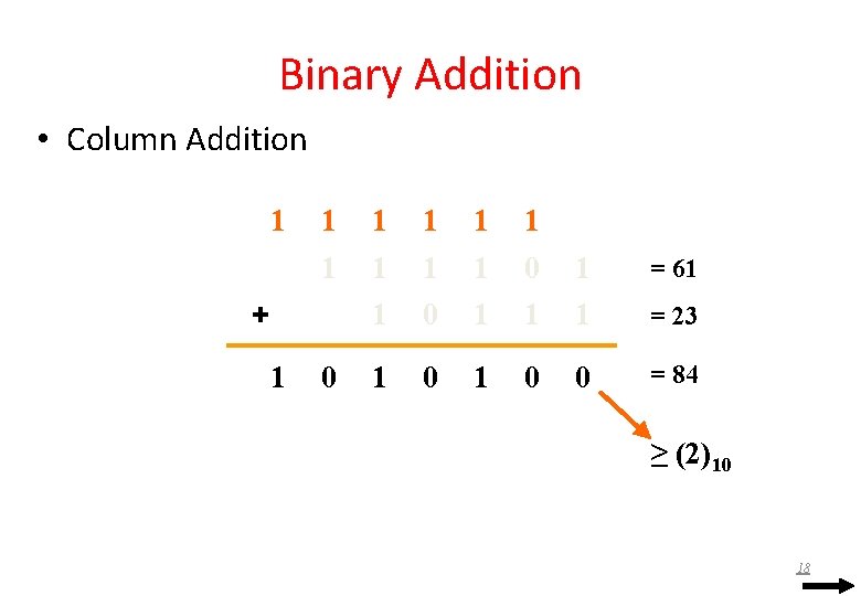 Binary Addition • Column Addition 1 1 1 1 1 0 1 = 61