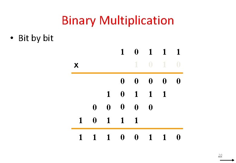 Binary Multiplication • Bit by bit 1 0 1 0 0 0 1 0