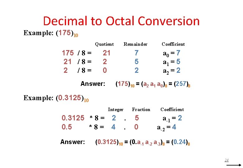 Decimal to Octal Conversion Example: (175)10 Quotient 175 / 8 = 21 / 8