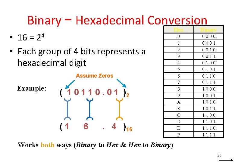 Binary − Hexadecimal Conversion • 16 = 24 • Each group of 4 bits