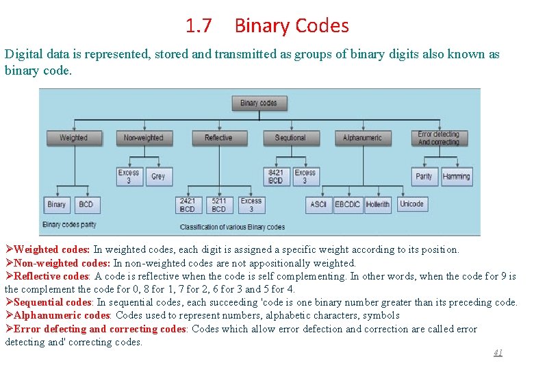 1. 7 Binary Codes Digital data is represented, stored and transmitted as groups of