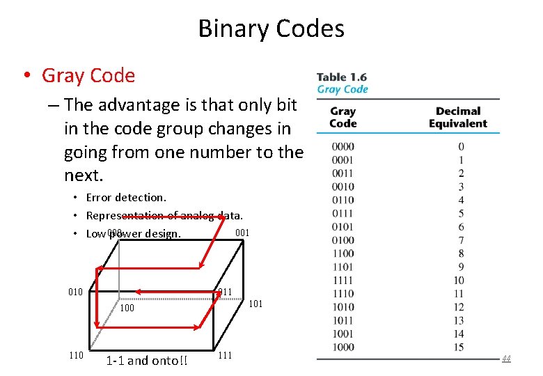 Binary Codes • Gray Code – The advantage is that only bit in the