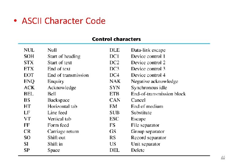  • ASCII Character Code 46 