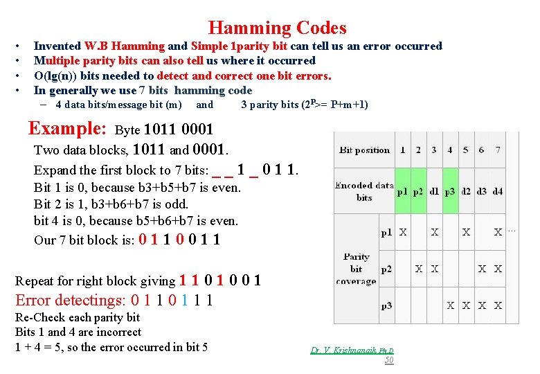 Hamming Codes • • Invented W. B Hamming and Simple 1 parity bit can