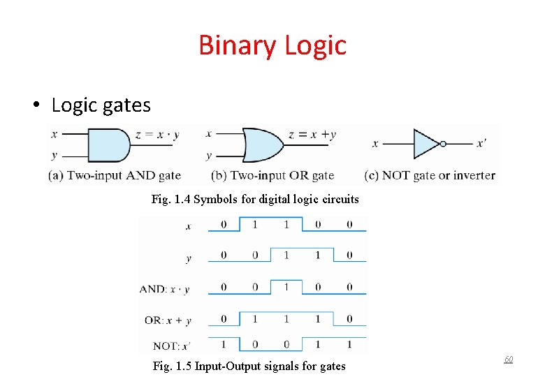 Binary Logic • Logic gates – Graphic Symbols and Input-Output Signals for Logic gates: