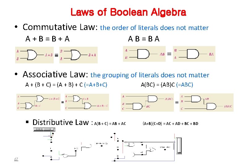 Laws of Boolean Algebra • Commutative Law: the order of literals does not matter