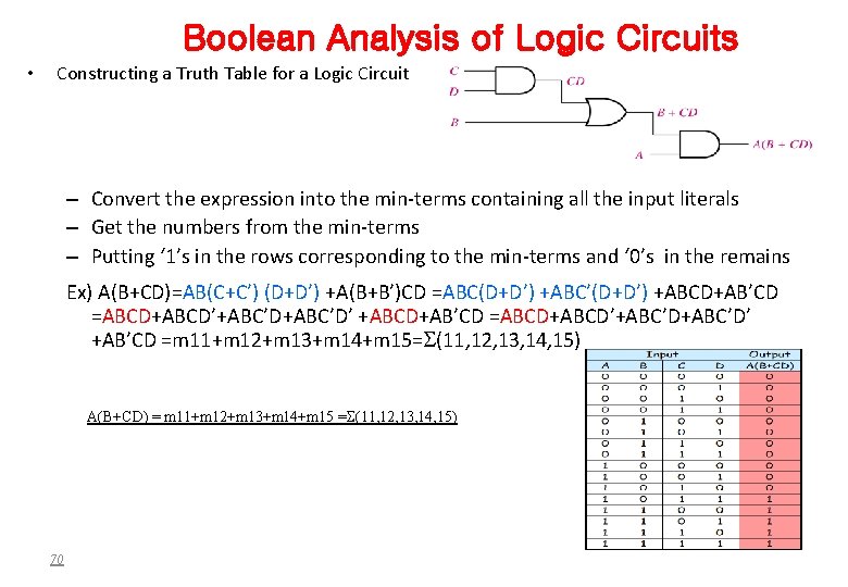 Boolean Analysis of Logic Circuits • Constructing a Truth Table for a Logic Circuit