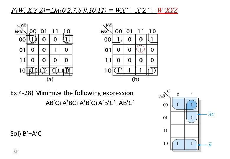 F(W, X, Y, Z)= m(0, 2, 7, 8, 9, 10, 11) = WX’ +