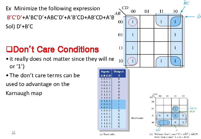 Ex Minimize the following expression B’C’D’+A’BC’D’+A’B’CD+A’B’CD’+A’BCD’ +ABCD’+AB’CD’ Sol) D’+B’C q. Don’t Care Conditions •