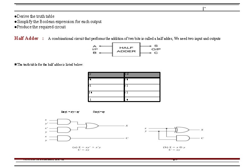 7 ●Derive the truth table ●Simplify the Boolean expression for each output ●Produce the