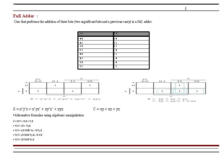 Full Adder : One that performs the addition of three bits (two significant bits