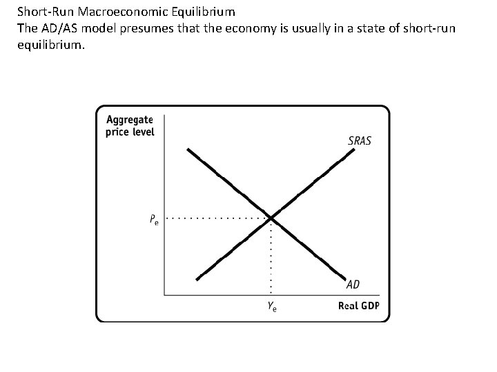 Short-Run Macroeconomic Equilibrium The AD/AS model presumes that the economy is usually in a