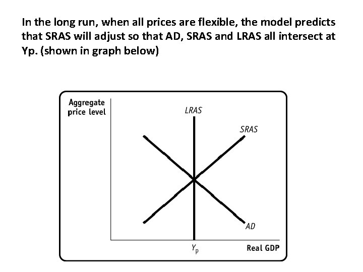 In the long run, when all prices are flexible, the model predicts that SRAS