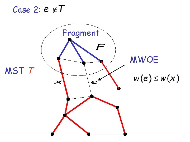 Case 2: Fragment MST T MWOE 11 